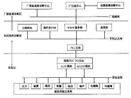 液壓系統(tǒng)