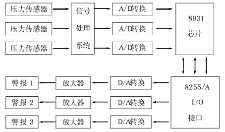 液壓站