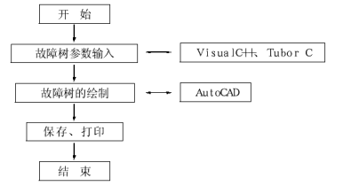 液壓設(shè)備