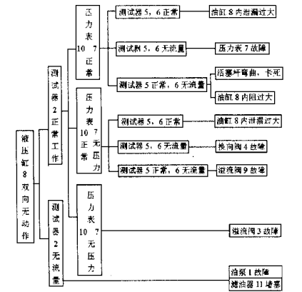 液壓設(shè)備