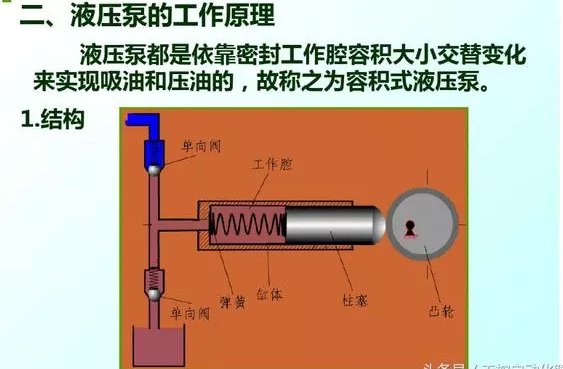 液壓設備