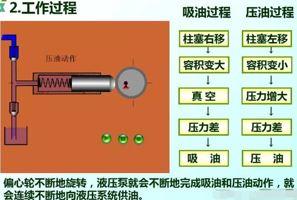 液壓設備