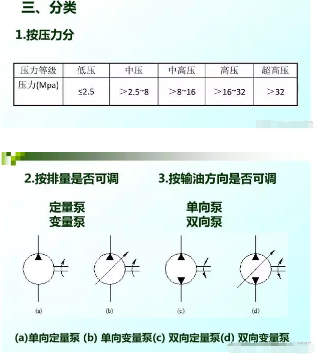 液壓系統